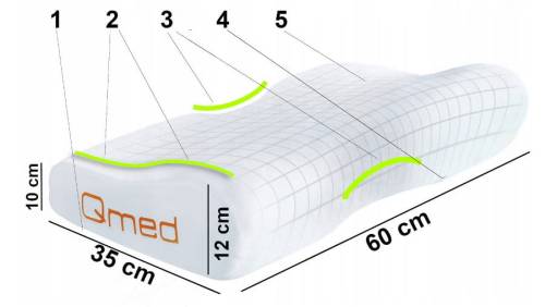 poduszka-ortopedyczna-profilowana-pod-glowe-do-spania-qmed-premium-5j-Duza-h.jpg
