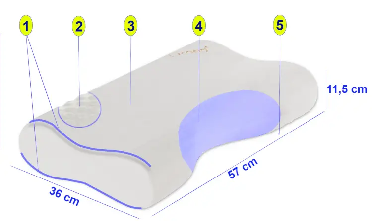 poduszka-ortopedyczna-do-spania-anti-snoring-cechy.jpg